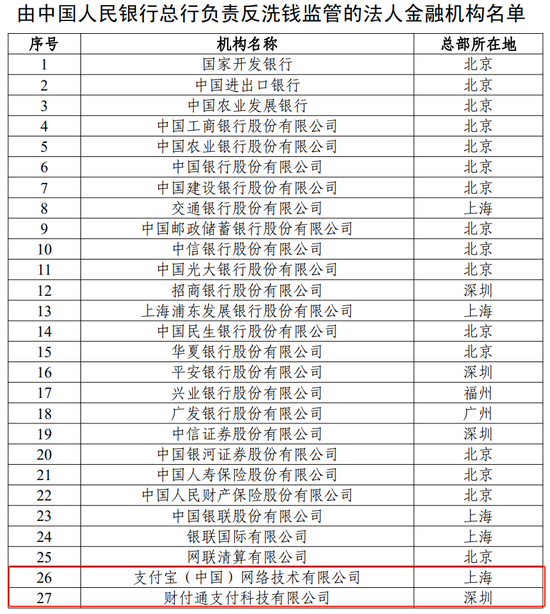 优益配资 支付宝、财付通！将迎来人民银行总行反洗钱直接监管