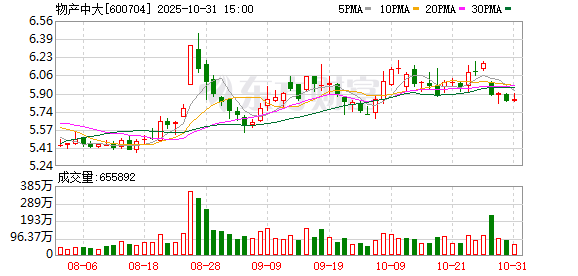 东南配资 物产中大：公司正在积极筹备董事会换届工作